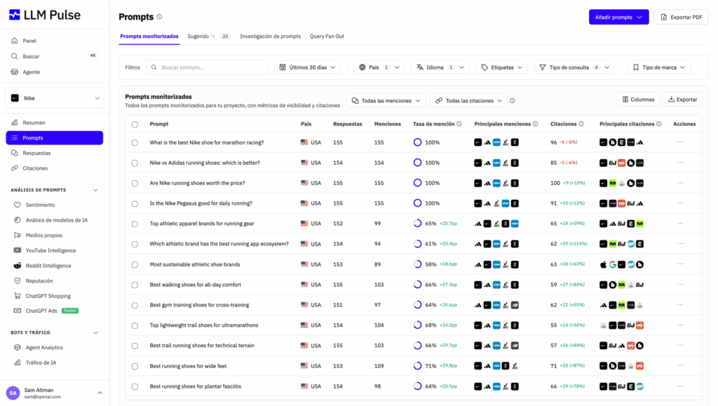 Servicio de SEO para IA (GEO / AEO) Panel de prompts monitorizados en LLM Pulse con respuestas, menciones, tasa de mención, marcas que aparecen y citaciones por prompt